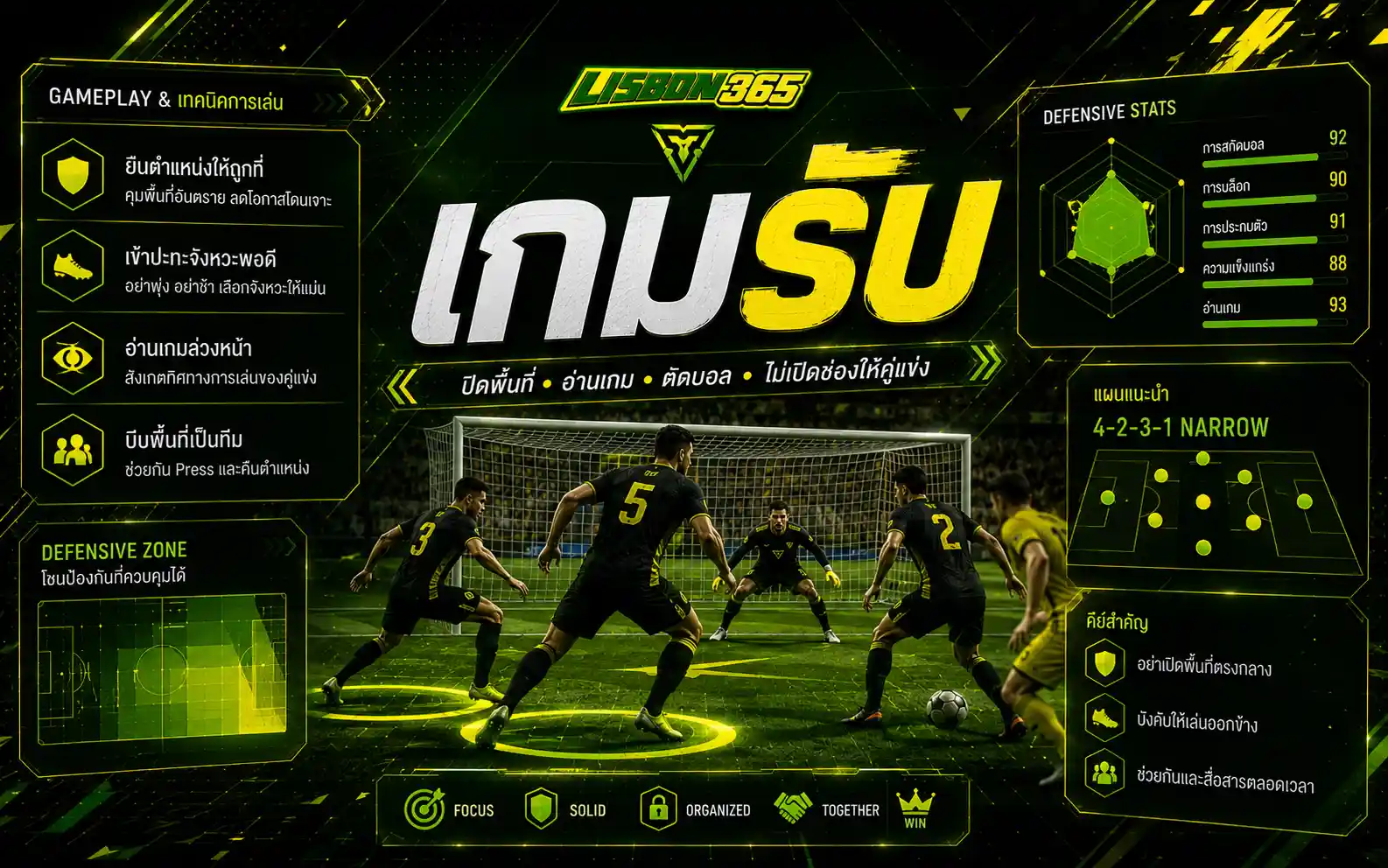 เทคนิคเกมรับใน EA SPORTS FC