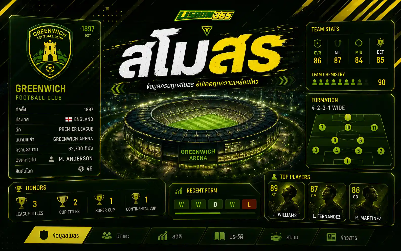 ข้อมูลสโมสรใน EA SPORTS FC