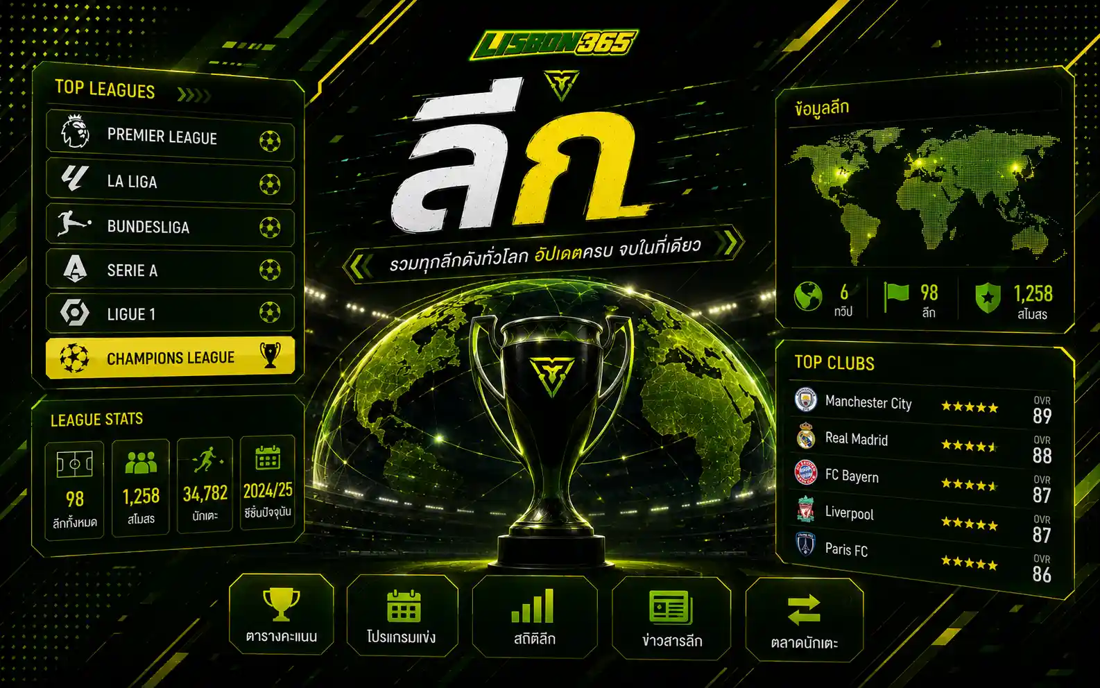 ข้อมูลลีกใน EA SPORTS FC