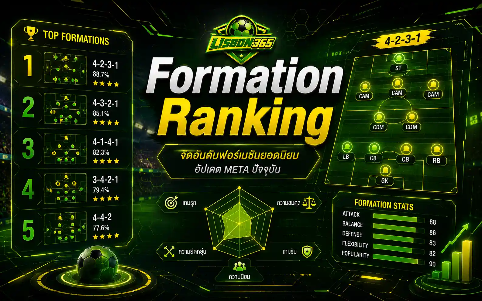Formation Ranking ใน EA SPORTS FC
