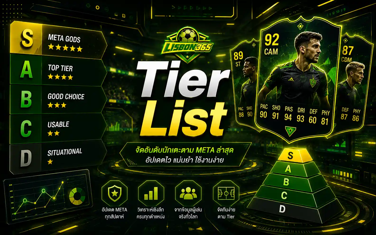 Tier List ใน EA SPORTS FC
