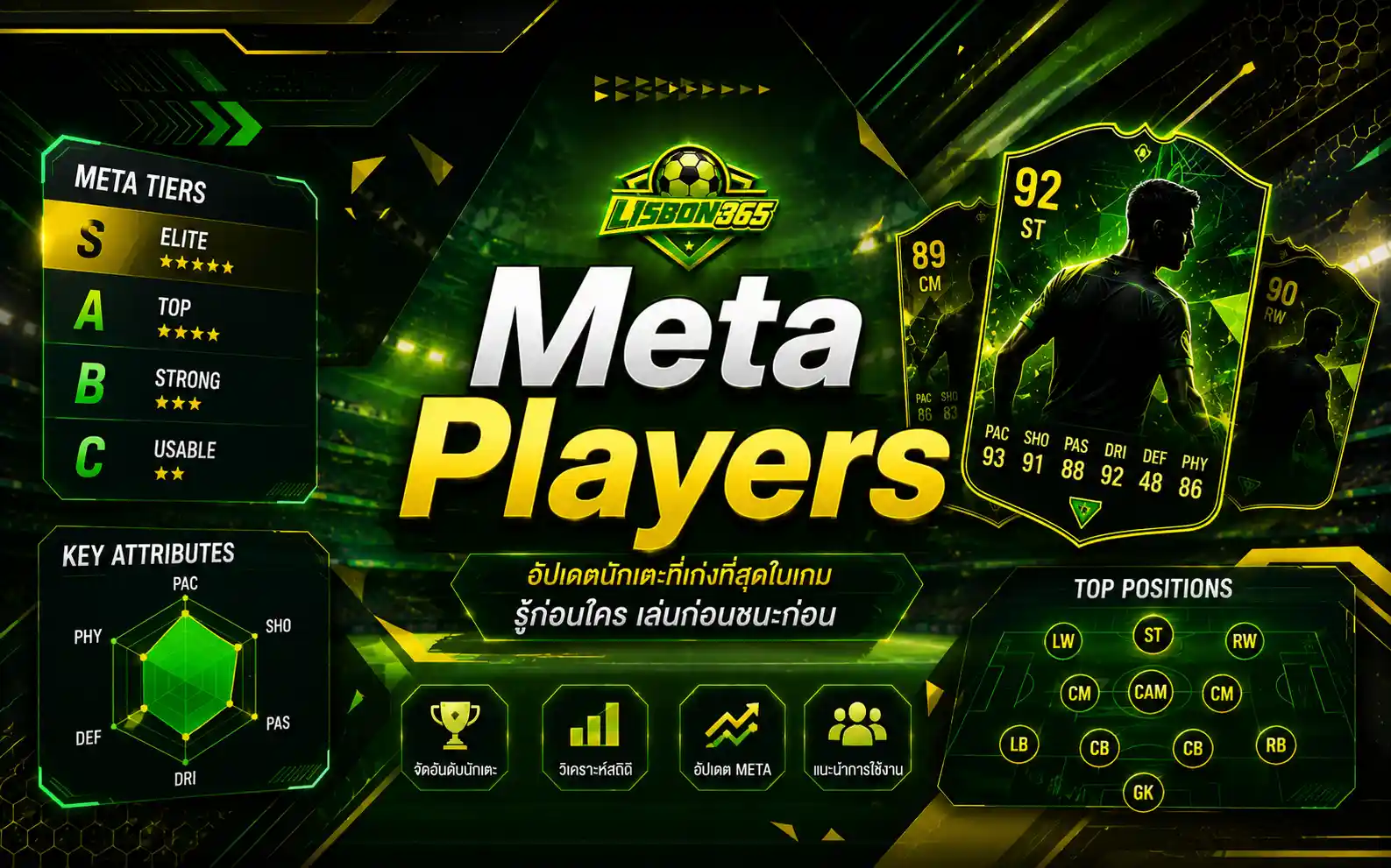 Meta Players ใน EA SPORTS FC